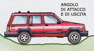 ANGOLI ATTACCO USCITA 4X4