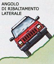 4X4 ANGOLO RIBALTAMENTO LATERALE