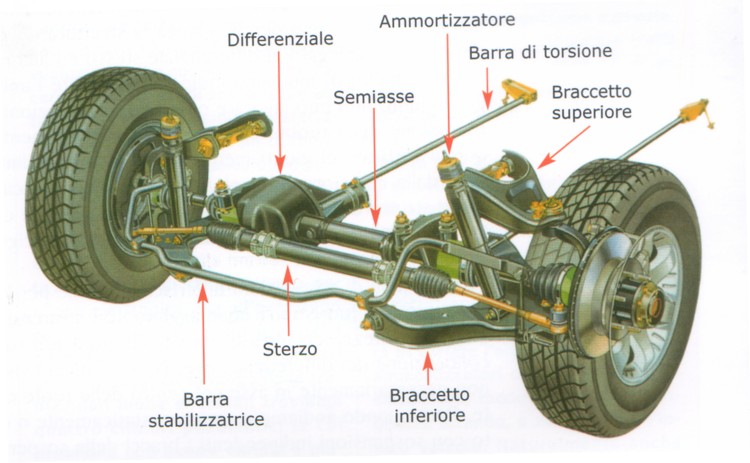 4X4 RUOTE INDIPENDENTI SCELTA DEL FUORISTRADA