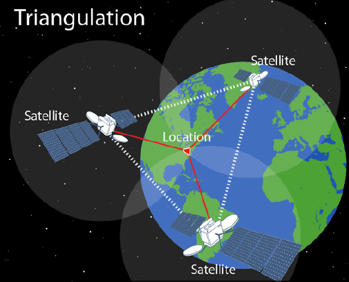 GPS SCHEMA TRIANGOLAZIONE GPS FUORISTRADA